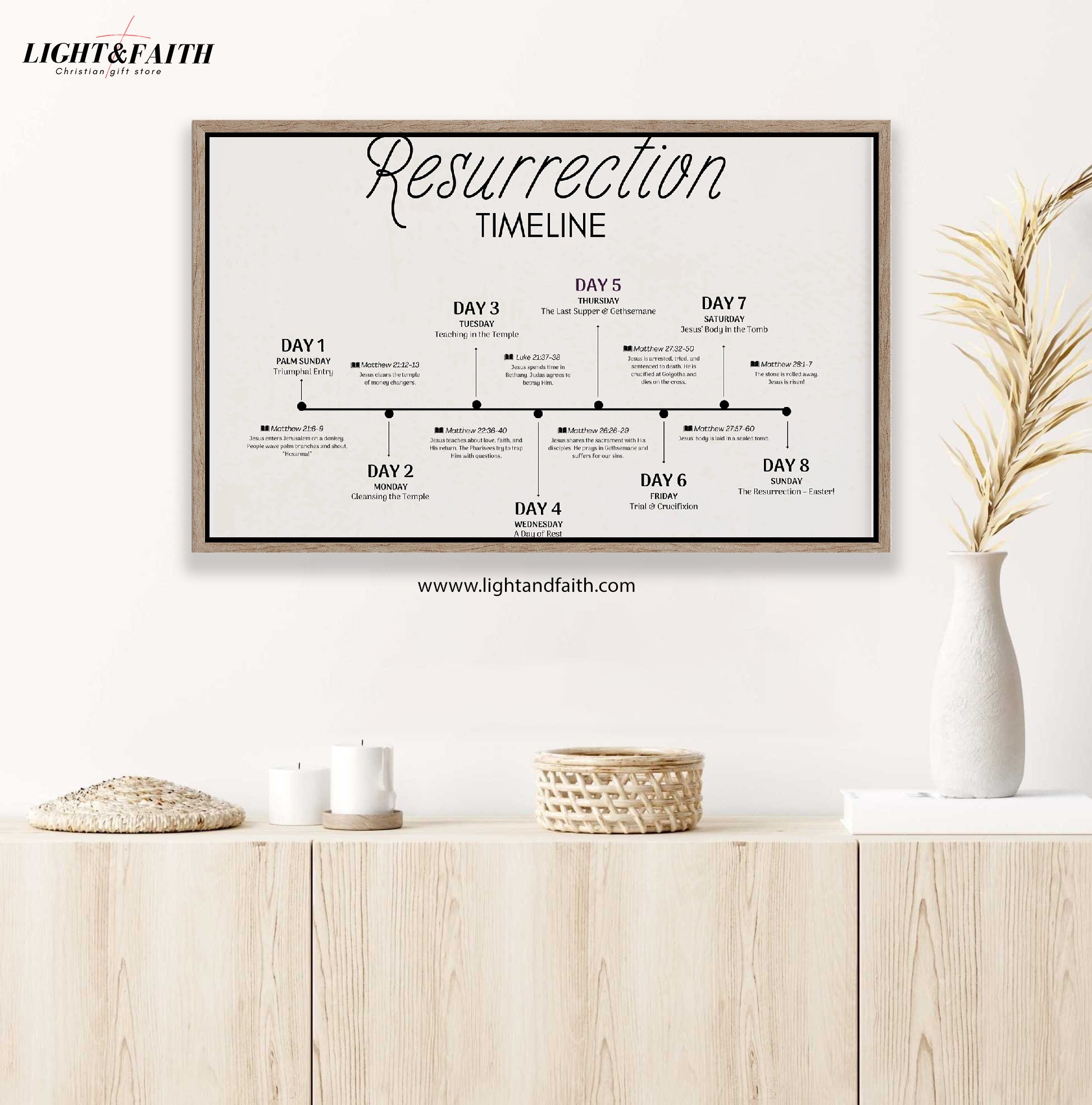 Resurrection Timeline Poster, Easter Christian Wall Art Poster, He is Risen Holy Week LDS Easter Decor - Primary, Sunday School Gift